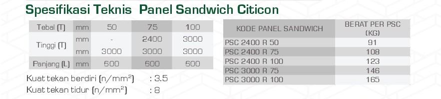 https://www.citiconindonesia.com/wp-content/uploads/2018/10/spesifikasi-PSC.jpg